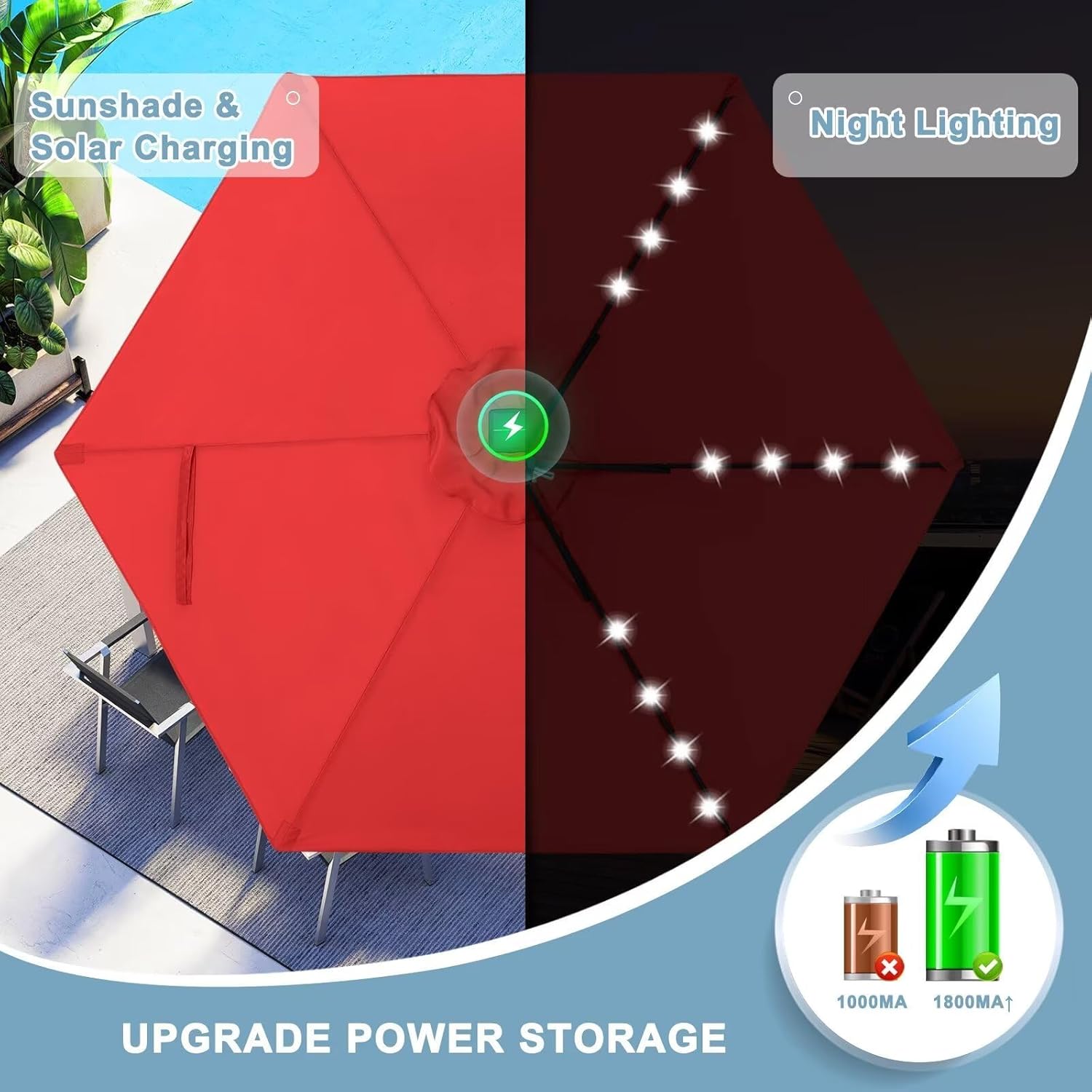 SunovaShade™ Ombrellone LED och solcellslampa